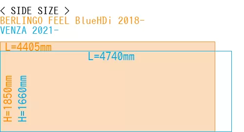 #BERLINGO FEEL BlueHDi 2018- + VENZA 2021-